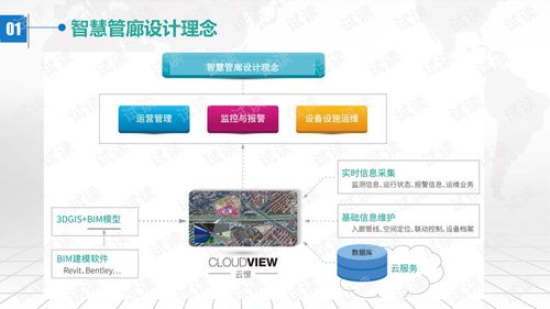 智慧管廊信息化解决方案，打造高效安全的城市地下生命线