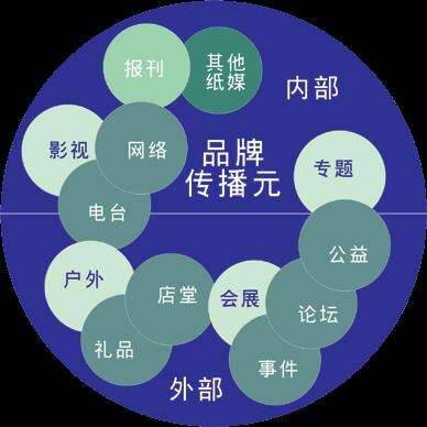 医药品牌传播规划方案