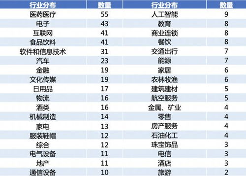 韩国专门医药品牌排行