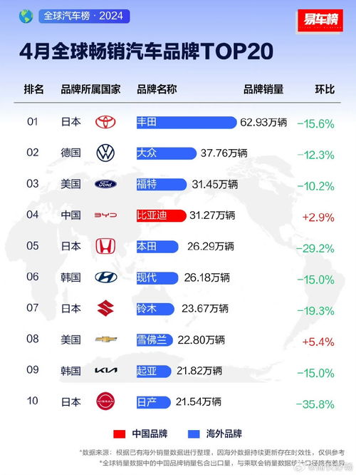 全球汽车品牌概览