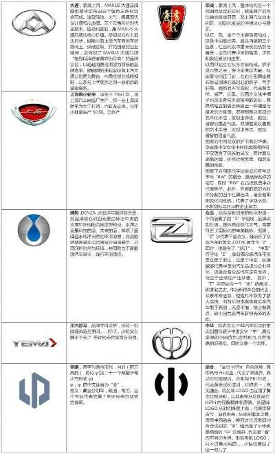 国内知名汽车品牌深度解析