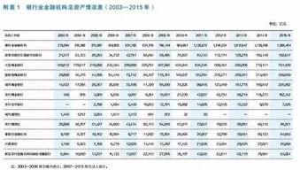 揭秘版白条，能否提现？一文读懂！