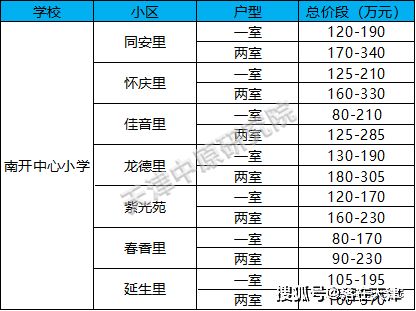 揭秘版白条，能否提现？一文读懂！