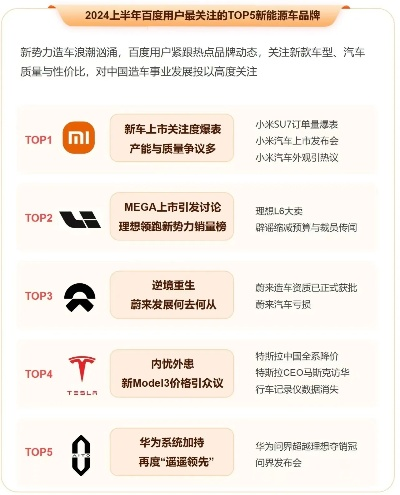 汽车品牌热门话题盘点