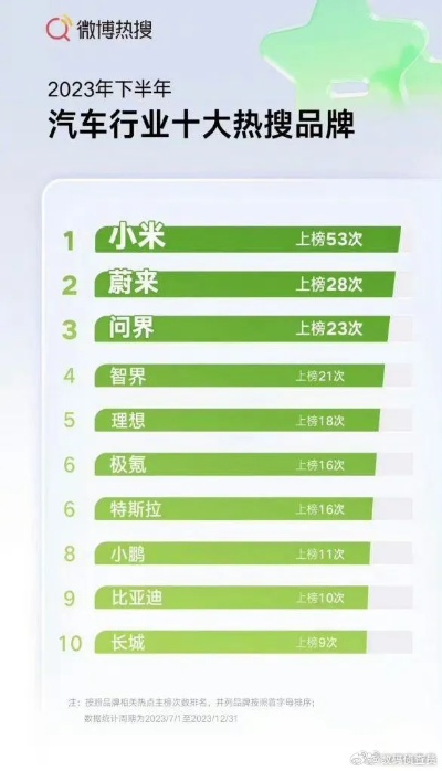 汽车品牌热门话题盘点