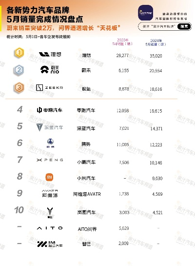 汽车品牌热门话题盘点