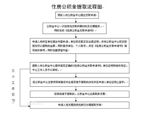 招商银行公积金取现操作详解，步骤、注意事项与案例分享
