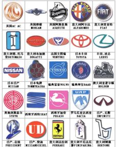 汽车品牌A字母开头的奥秘