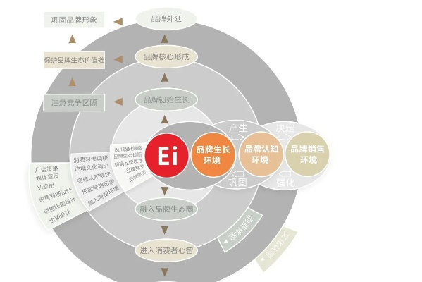 餐饮品牌战略定位的五大关键要素