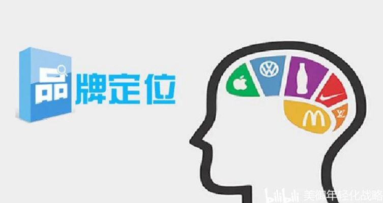 餐饮品牌定位方法全解析