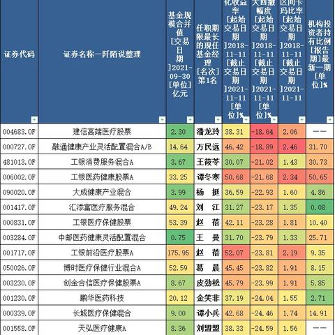 美国医药品牌经理的角色与挑战