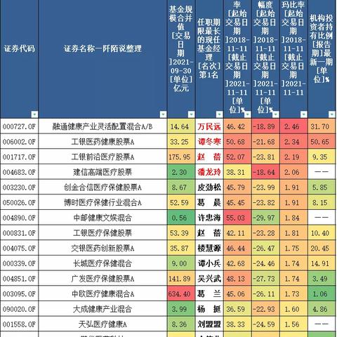 美国医药品牌经理的角色与挑战
