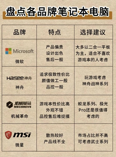 笔记本电脑散热器品牌大比拼