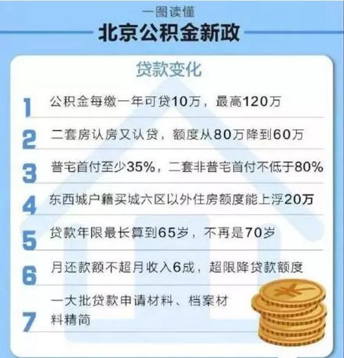 西安市公积金贷款取现额度详解