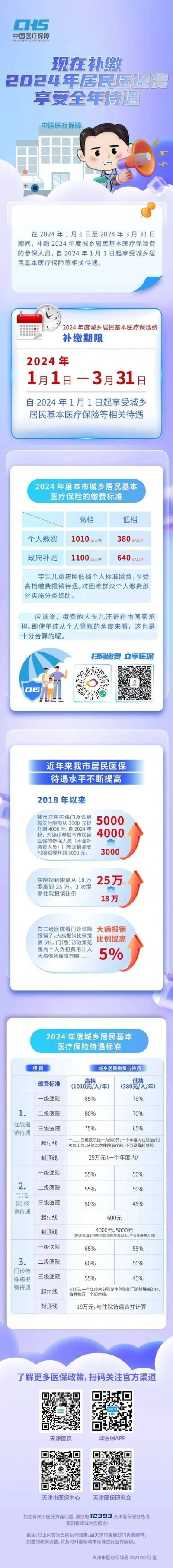 医保取现时机解析，何时取现最划算？