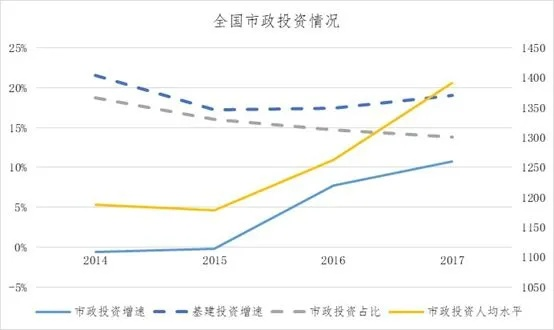 市政做什么项目赚钱多呢？深度解析热门市政项目与盈利点
