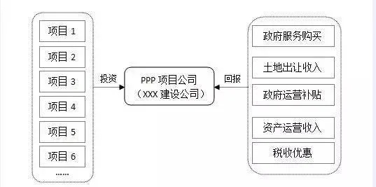 市政做什么项目赚钱多呢？深度解析热门市政项目与盈利点