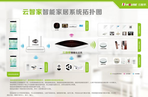 智能家居品牌推广方案