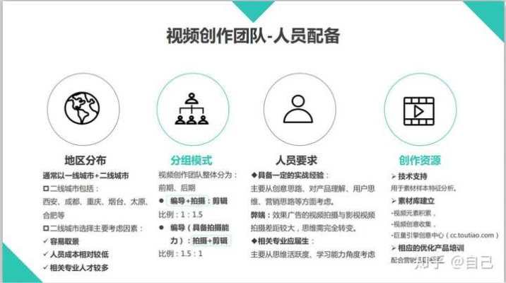 福州抖音运营创业团队全解析