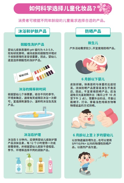 儿童化妆品牌大揭秘，安全、可爱还是创新？