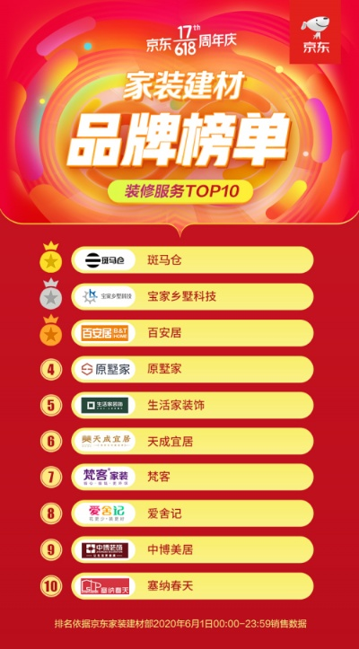 网上家居品牌大比拼，哪款最适合你？