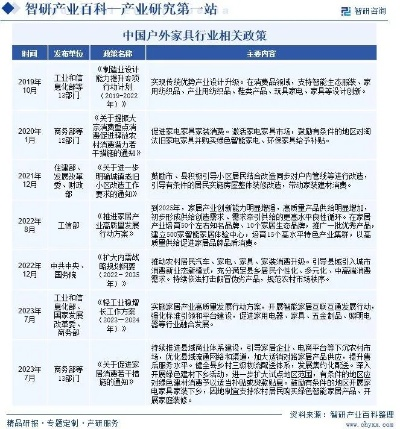 中国户外家具品牌发展概况与案例解析