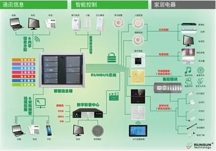 瑞讯智能家居品牌，打造未来家居生活