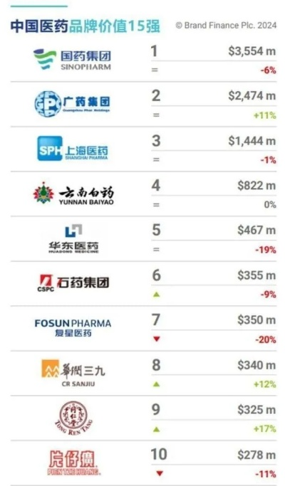 医药品牌策划公司推荐，打造成功医药品牌的关键策略