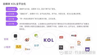 泰国自媒体行业最赚钱的领域与案例解析