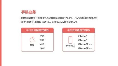 转转分期手续费揭秘，套出18个点算高还是合理？