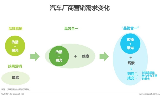 汽车品牌市场营销策略全解析