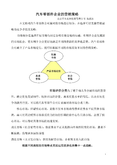 汽车品牌市场营销策略全解析