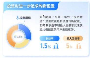 福州分期乐取现，轻松理财新选择！