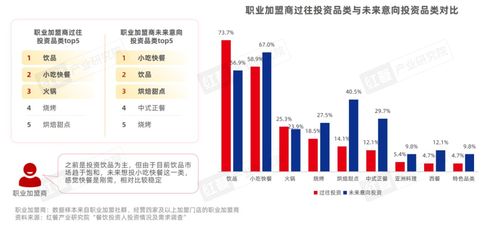 浙江餐饮品牌投资代理全景解析