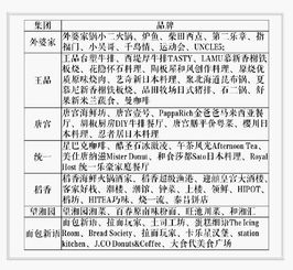 餐饮品牌对策与建议