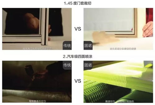 固诺家居—品牌的力量与影响力