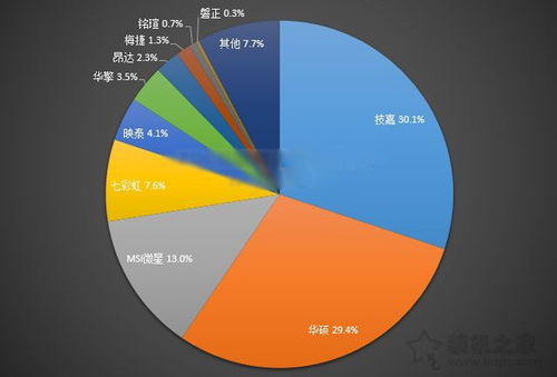 电脑选购指南，十大品牌基础知识全解析
