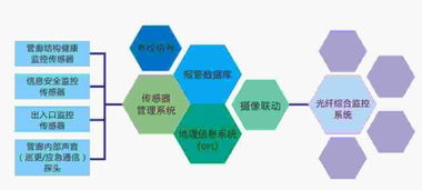 中国智慧管廊建设领域的十大领军企业名单解析