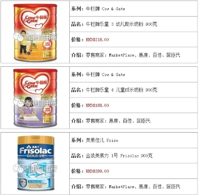 香港母婴用品排行榜品牌全解析