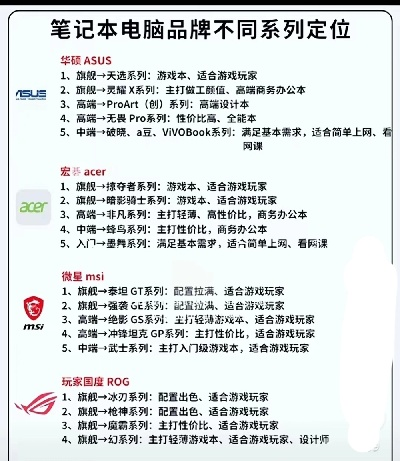 电脑包品牌排行榜，选购指南