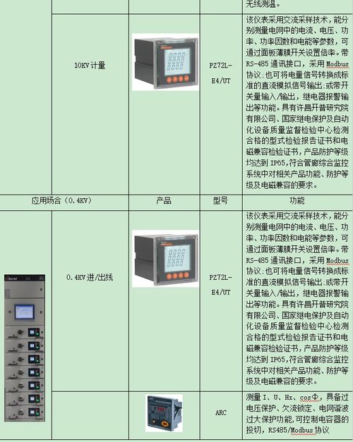 电力管廊智慧方案建设单位，打造智能化、高效化的新型电力基础设施