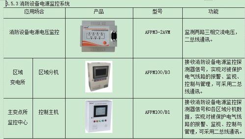 电力管廊智慧方案建设单位，打造智能化、高效化的新型电力基础设施