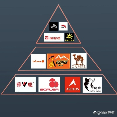 国内户外鞋品牌大盘点