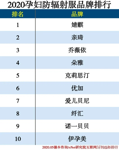 母婴服装销售排行榜品牌