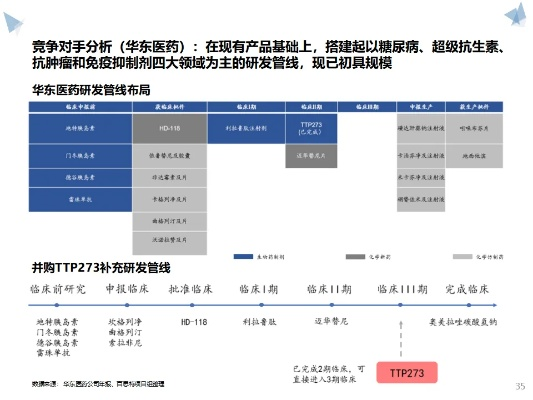 医药品牌年轻化，策略与实践