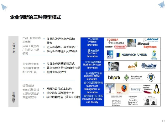 医药品牌年轻化，策略与实践