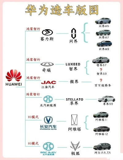 华为汽车品牌介绍大全