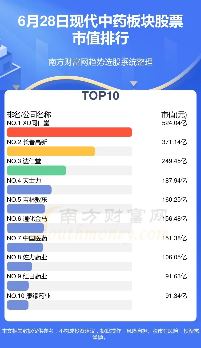 医药品牌市值排行江中，从传统到现代的跨越