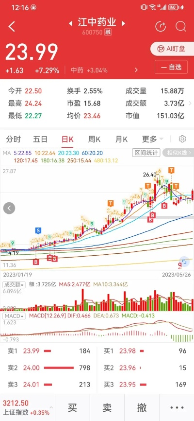 医药品牌市值排行江中，从传统到现代的跨越