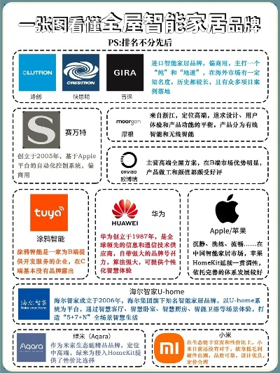智能家居照明品牌排行指南